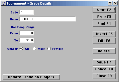 grade details